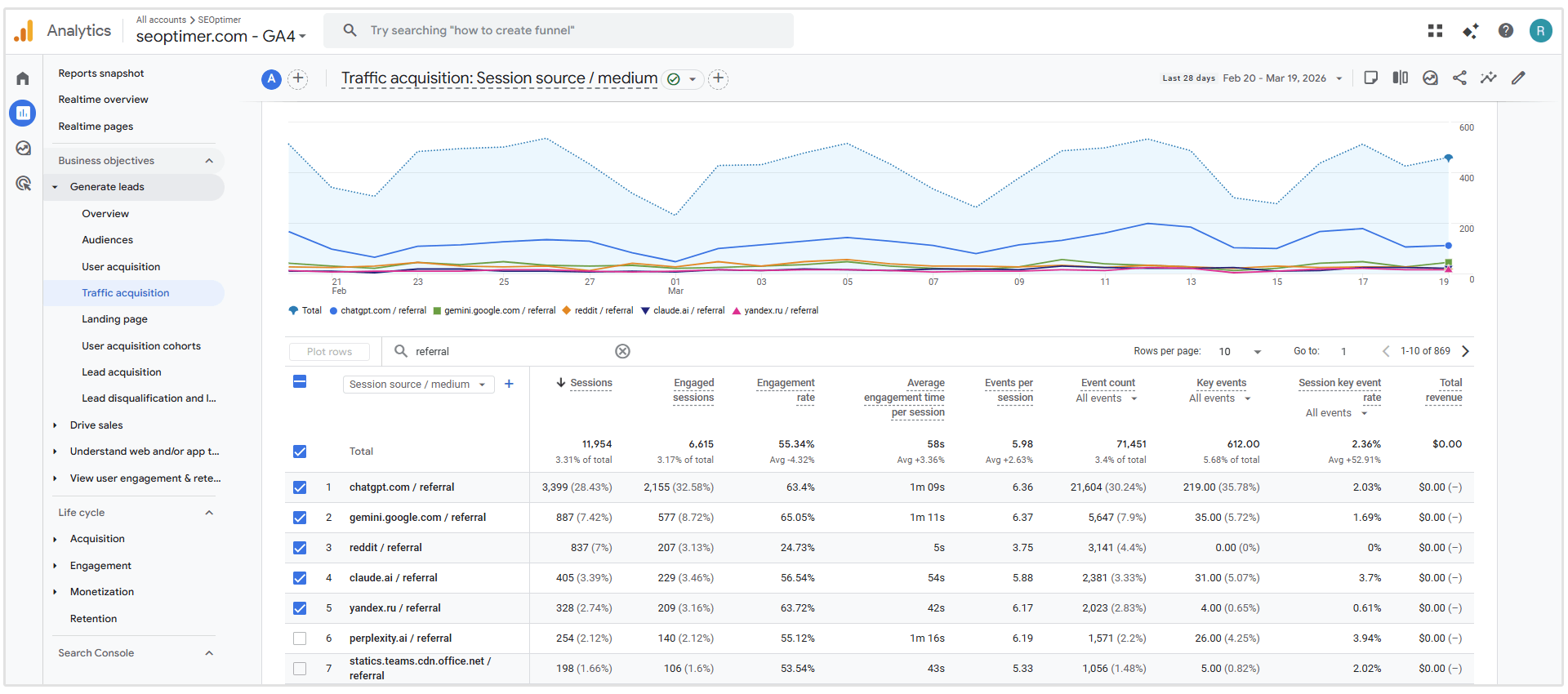 View referral traffic in GA4